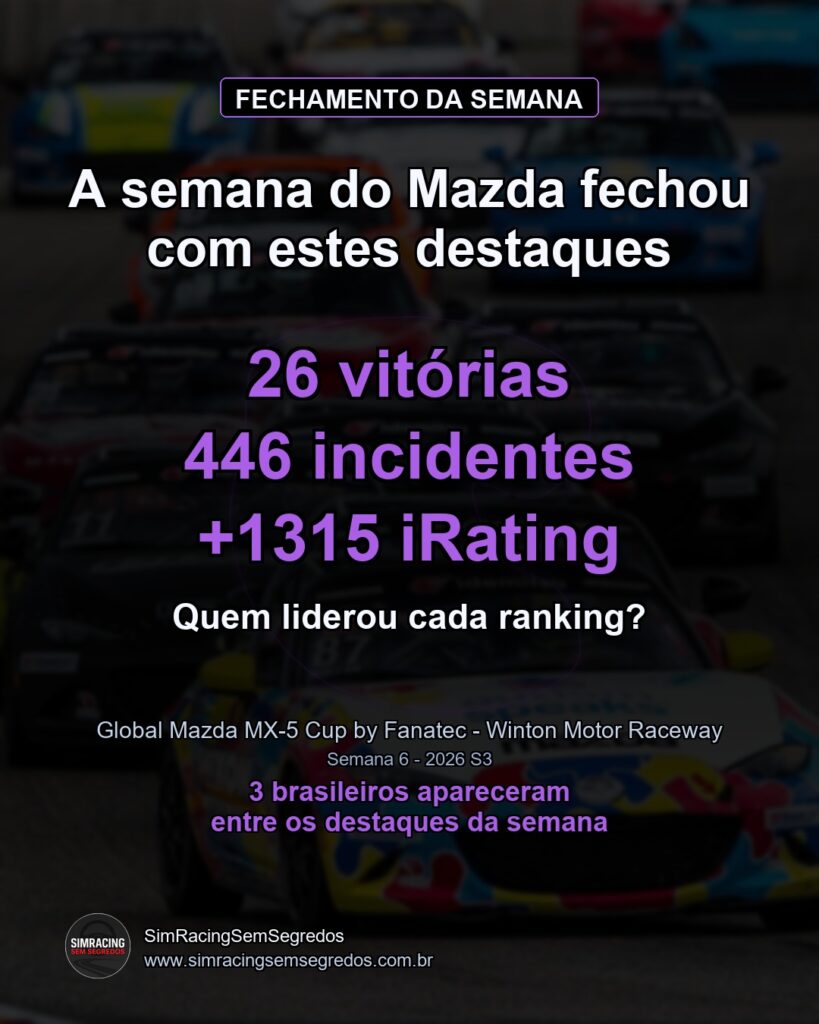 Mazda MX-5 - Semana 6 - Fechamento - imagem 1