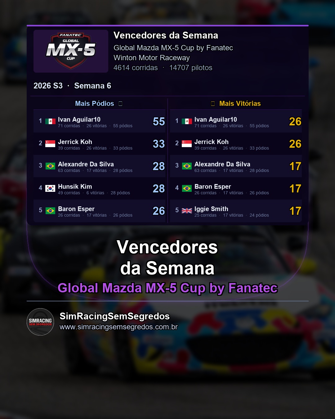 Mazda MX-5 - Semana 6 - Fechamento - imagem 2