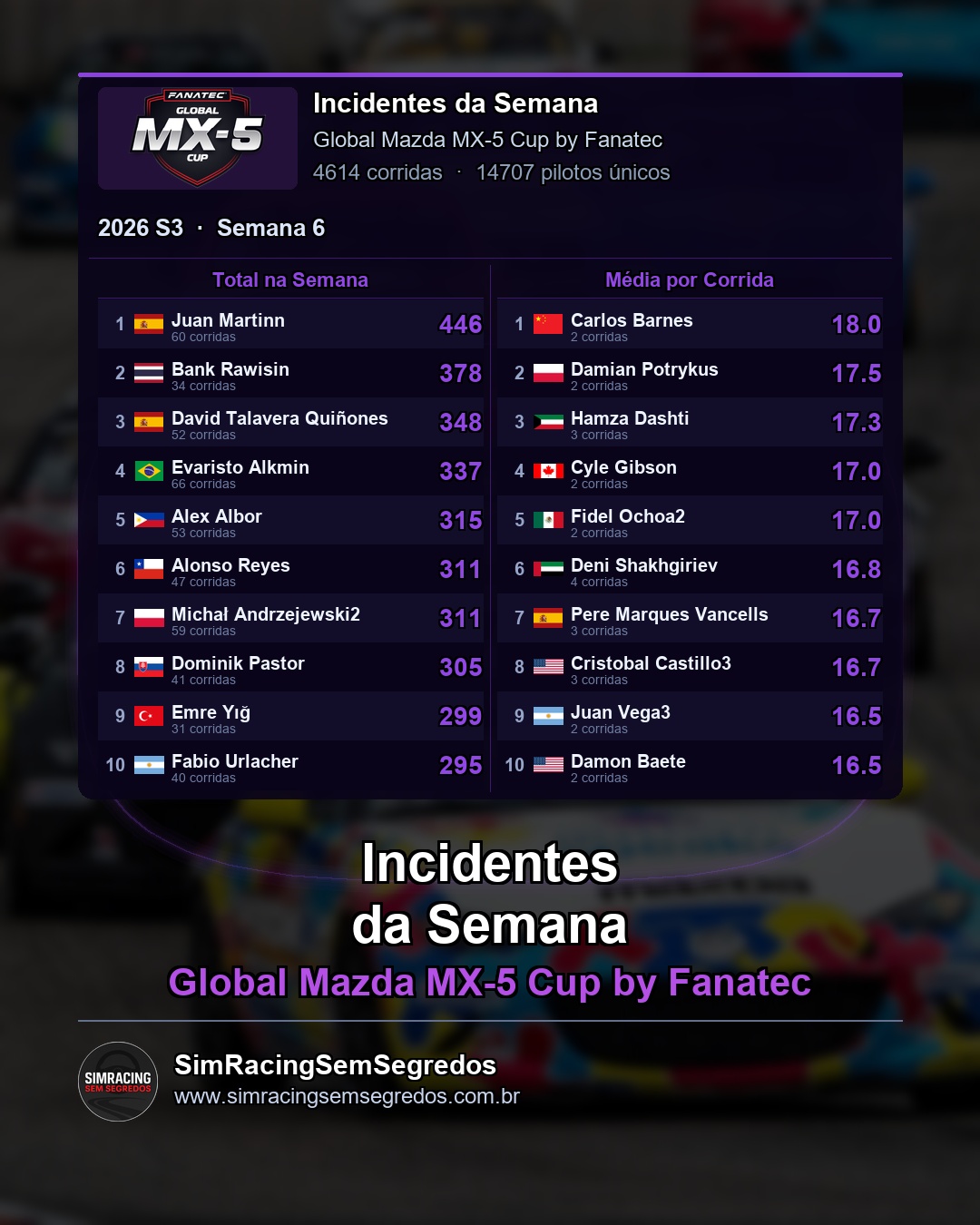 Mazda MX-5 - Semana 6 - Fechamento - imagem 3