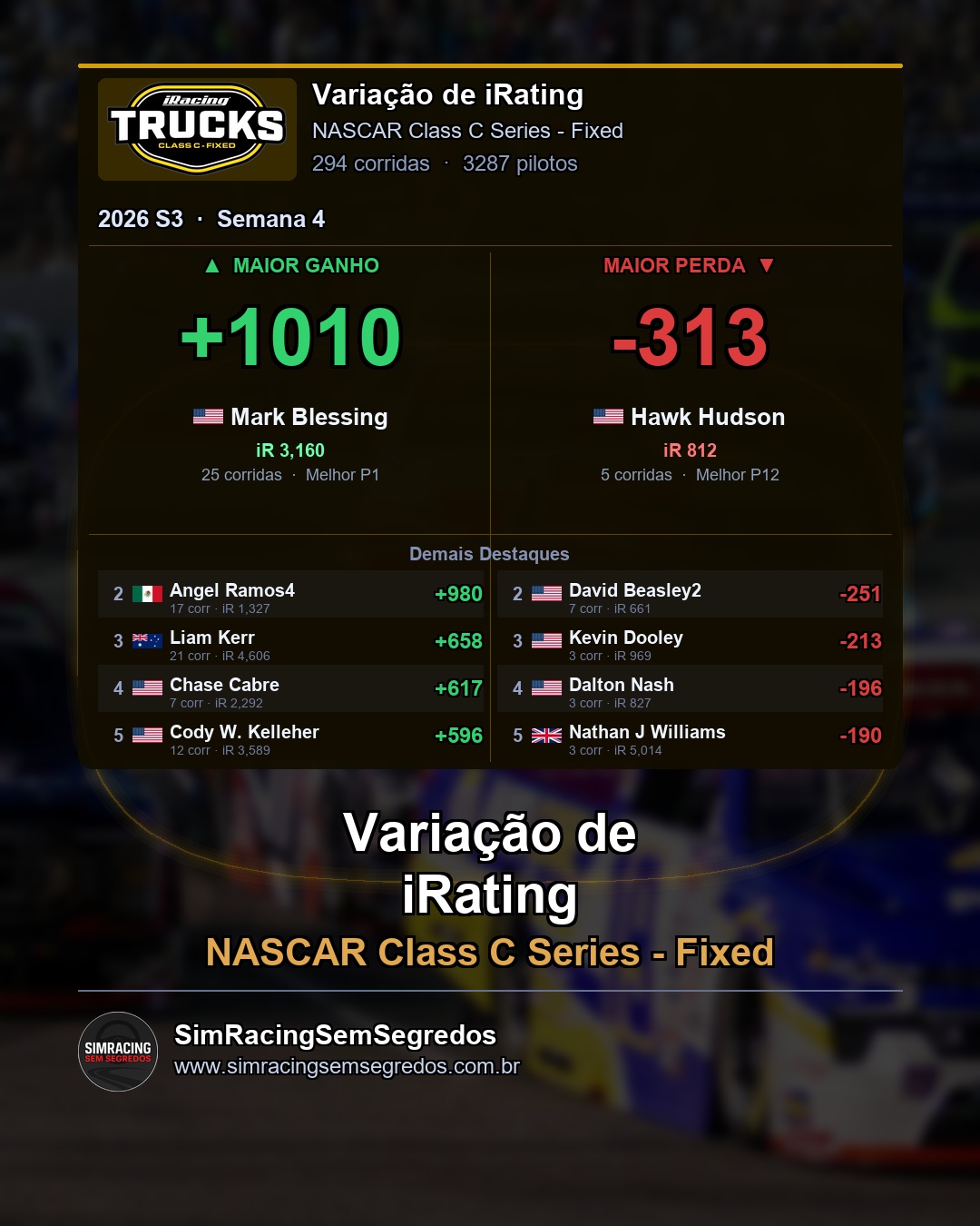 NASCAR Truck - Semana 4 - Fechamento - imagem 4