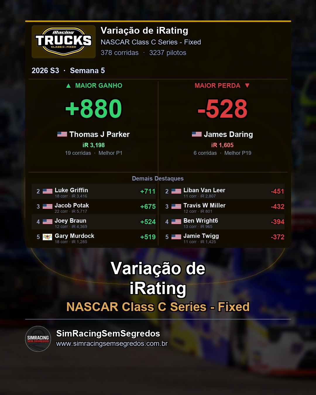 NASCAR Truck - Semana 5 - Fechamento - imagem 4