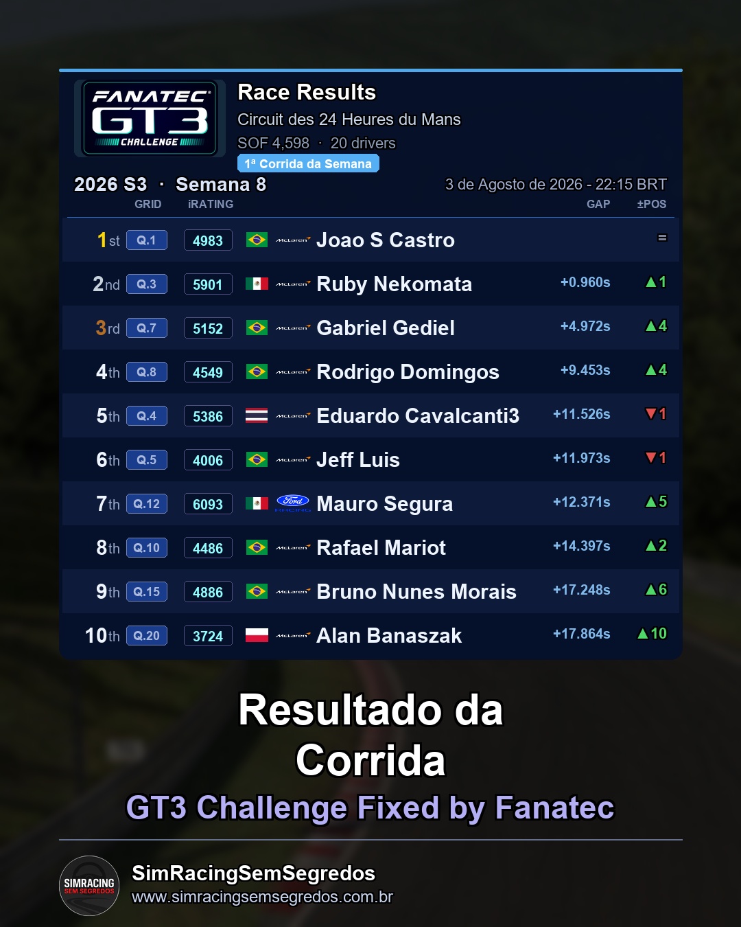 GT3 - Semana 8 - Abertura - imagem 2