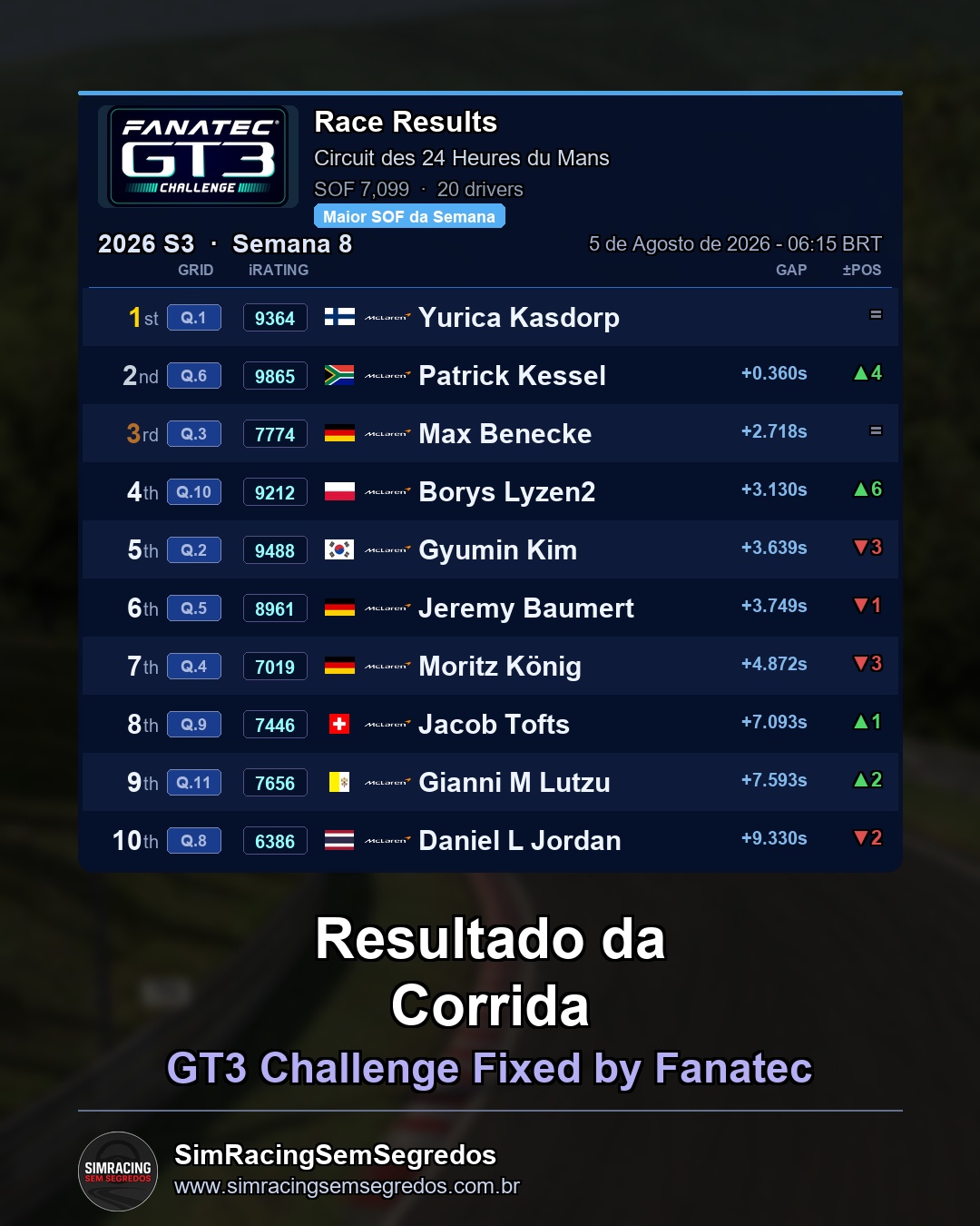 GT3 - Semana 8 - Abertura - imagem 3