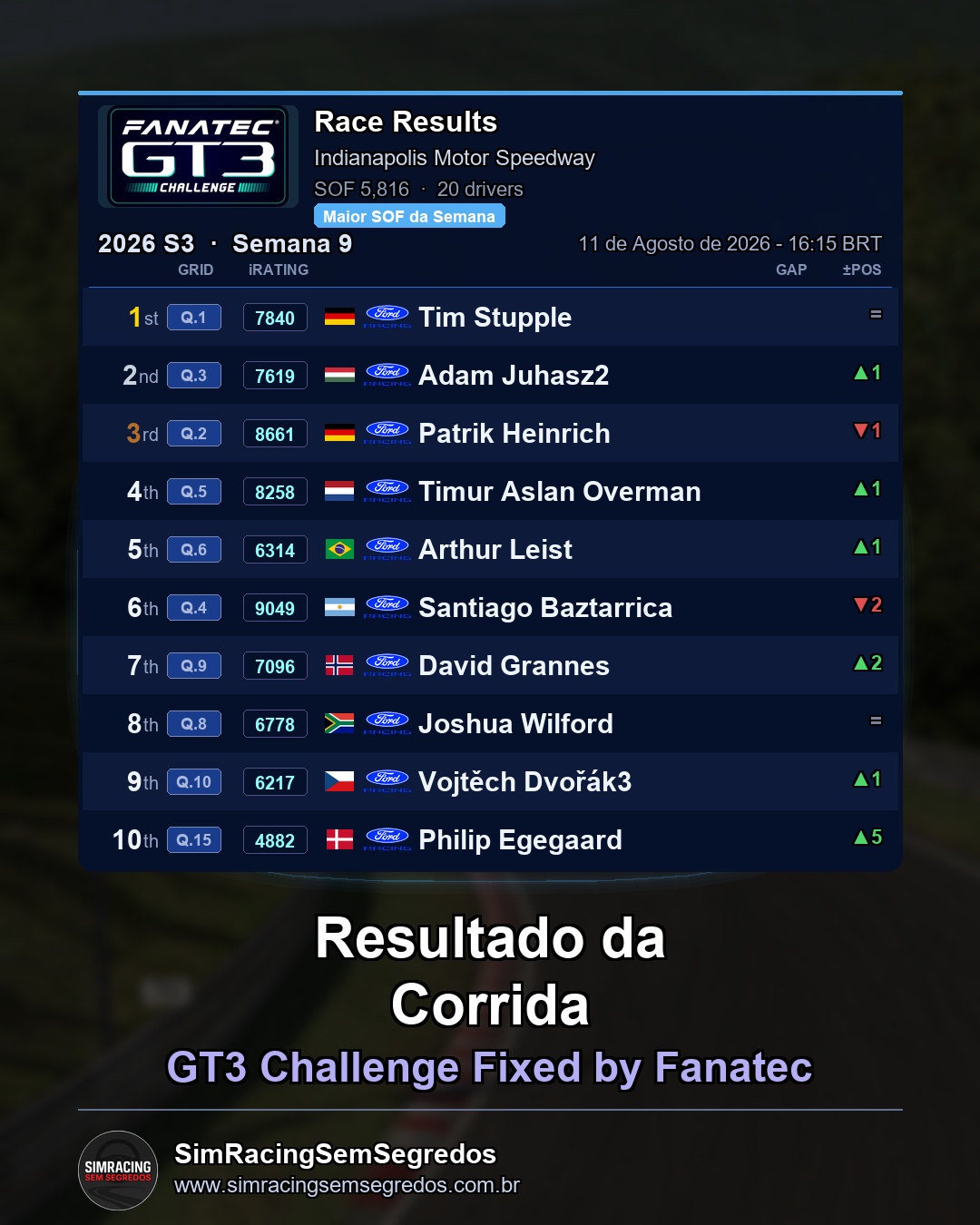 GT3 - Semana 9 - Abertura - imagem 3