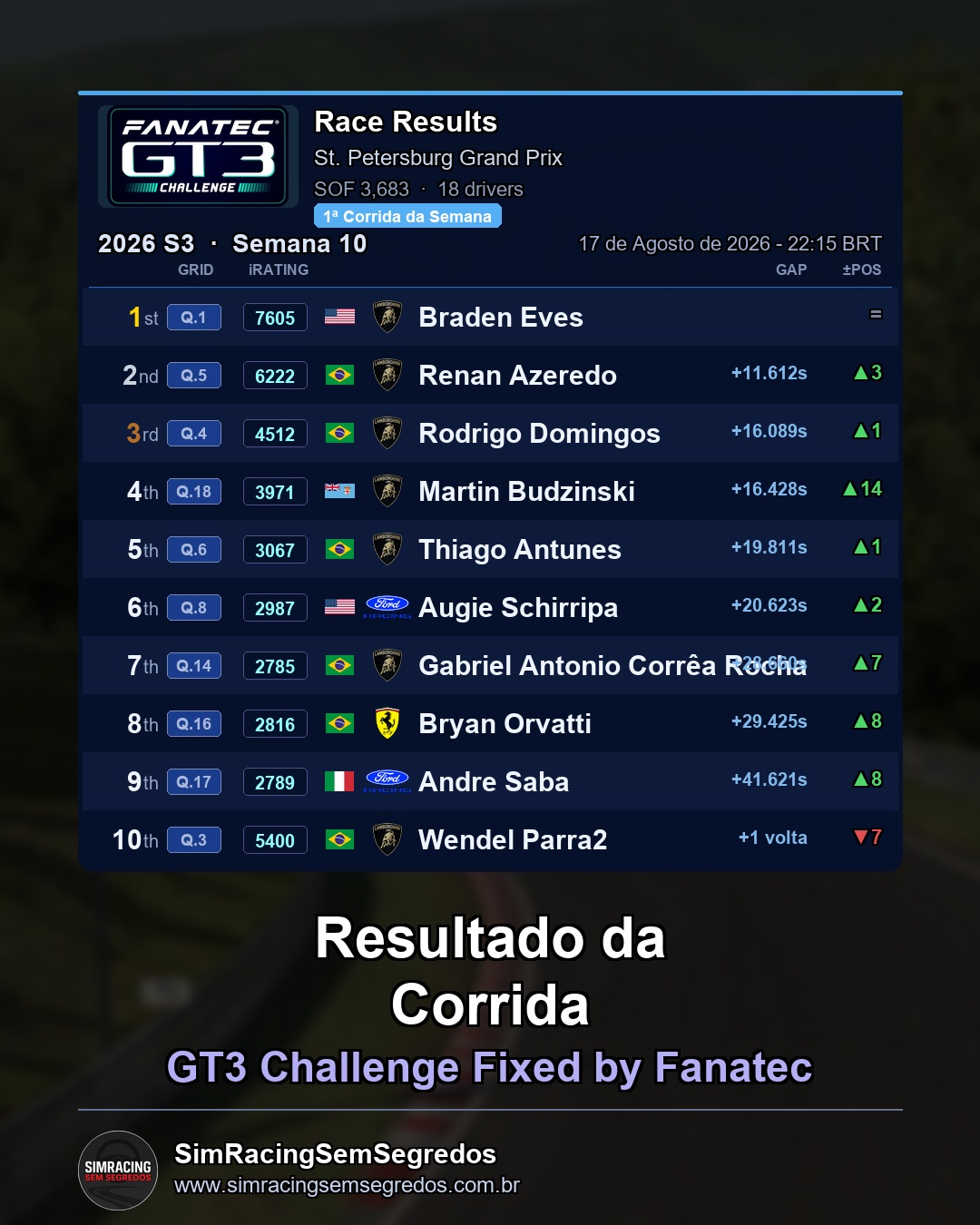 GT3 - Semana 10 - Abertura - imagem 2