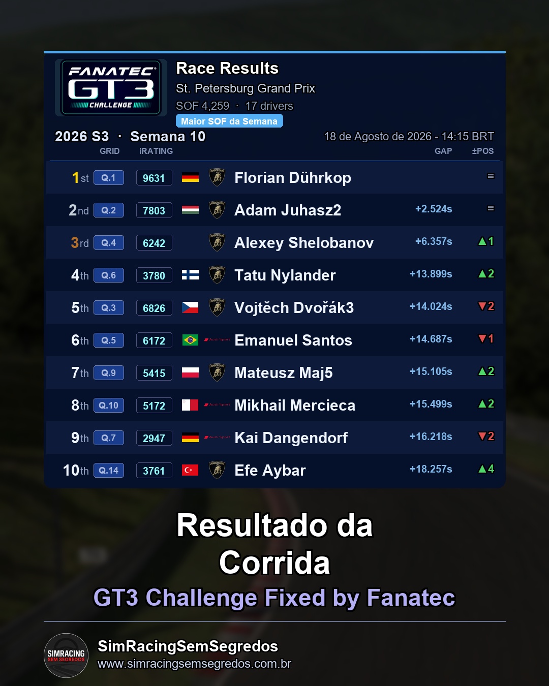 GT3 - Semana 10 - Abertura - imagem 3