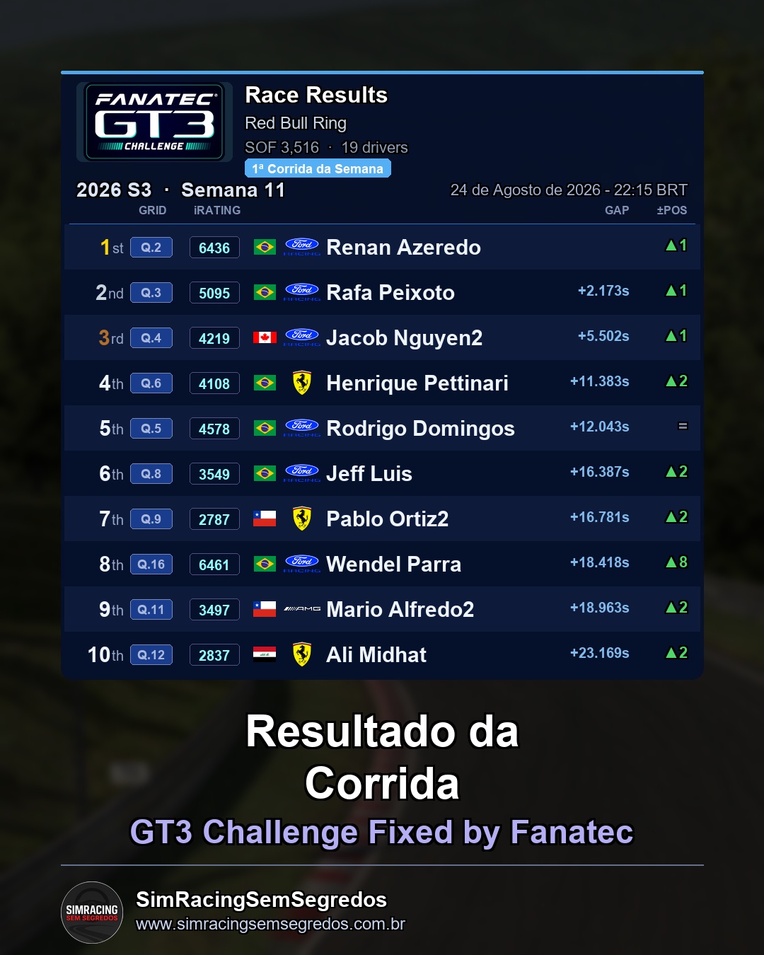 GT3 - Semana 11 - Abertura - imagem 2