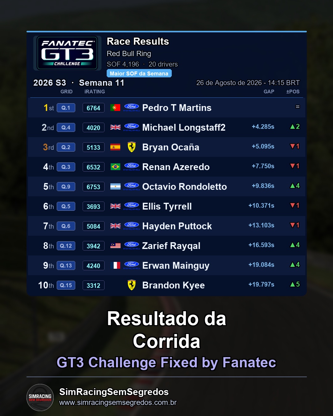 GT3 - Semana 11 - Abertura - imagem 3