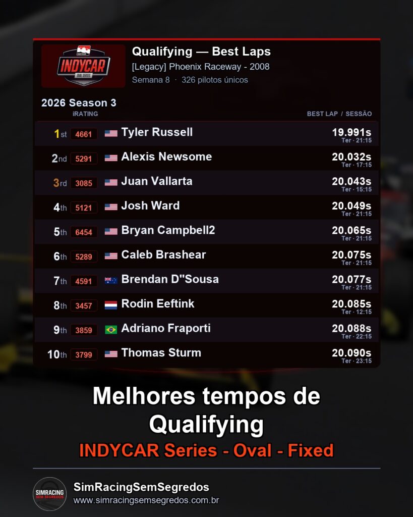IndyCar - Semana 8 - Abertura - imagem 1