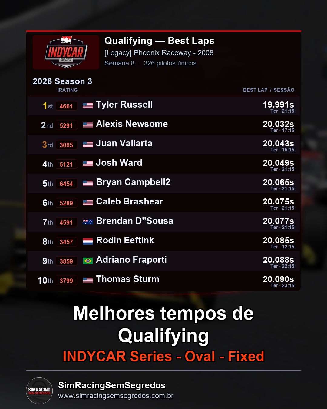 IndyCar - Semana 8 - Abertura - imagem 1