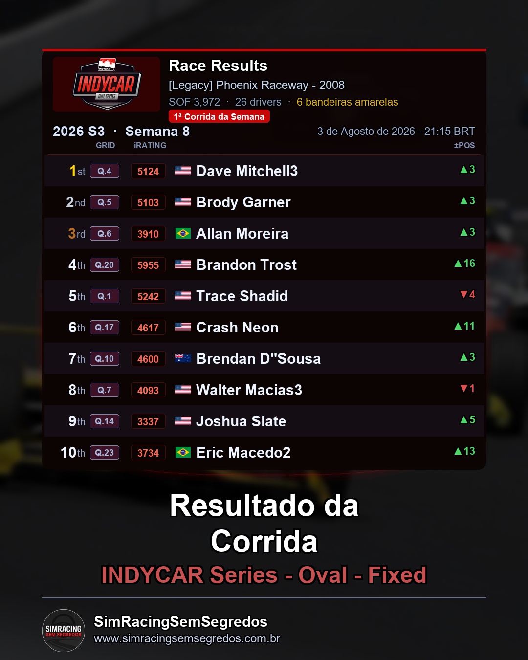 IndyCar - Semana 8 - Abertura - imagem 2