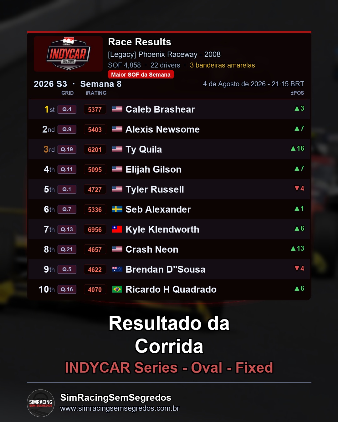 IndyCar - Semana 8 - Abertura - imagem 3