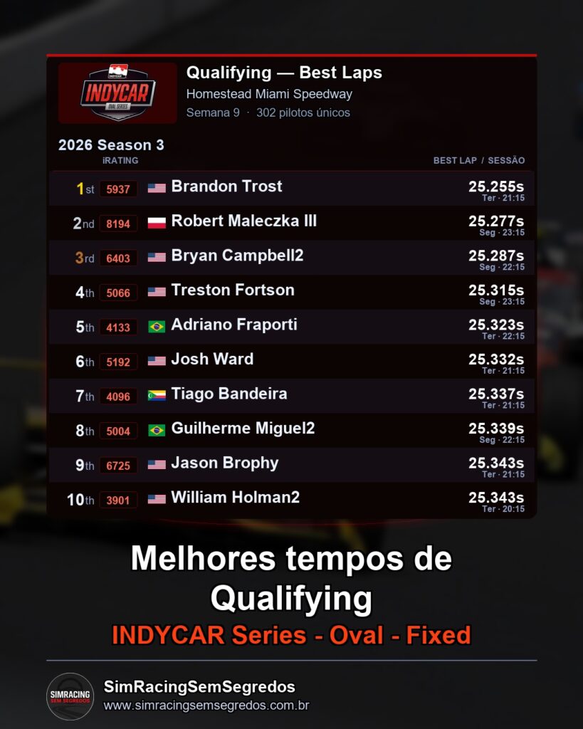 IndyCar - Semana 9 - Abertura - imagem 1