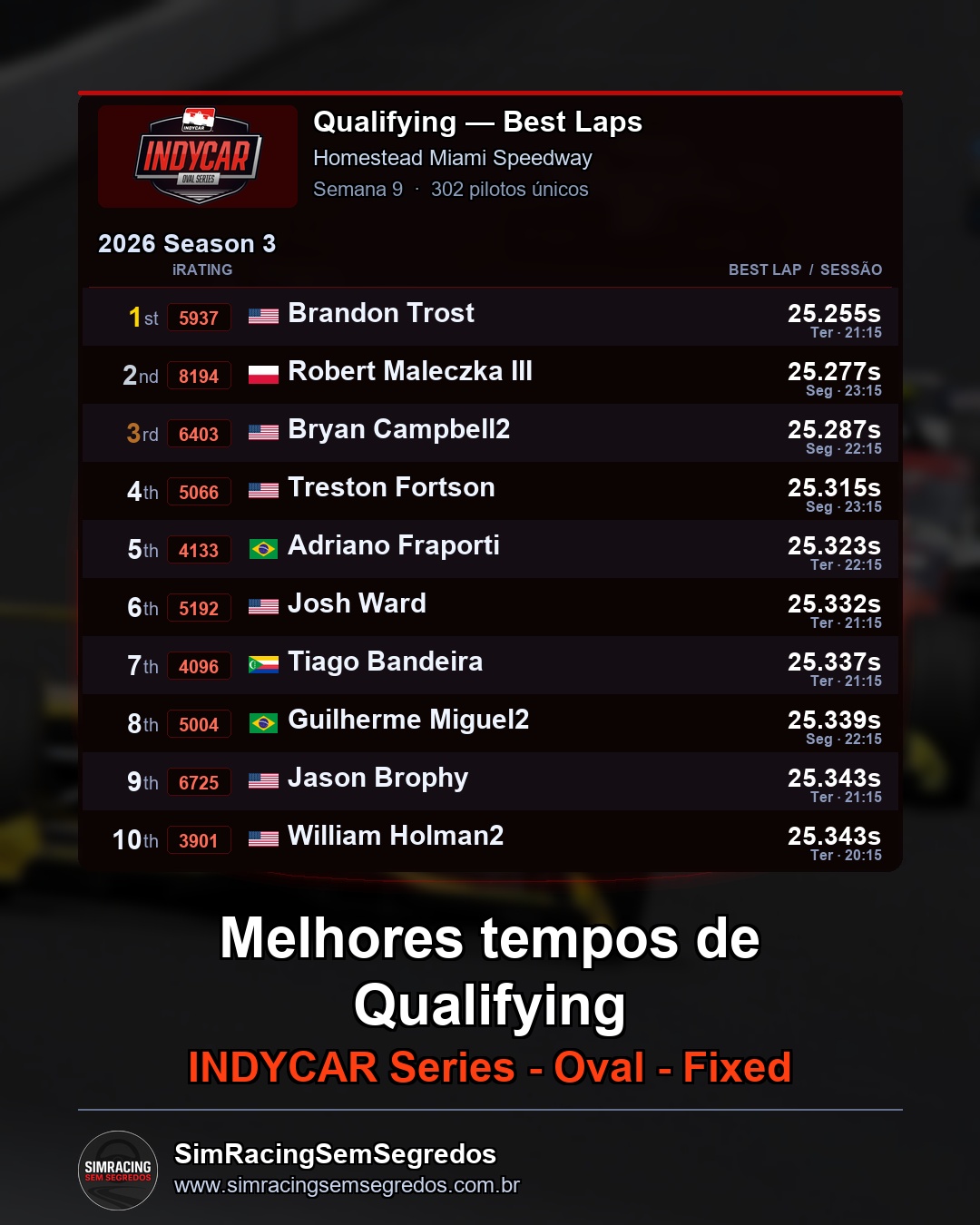IndyCar - Semana 9 - Abertura - imagem 1