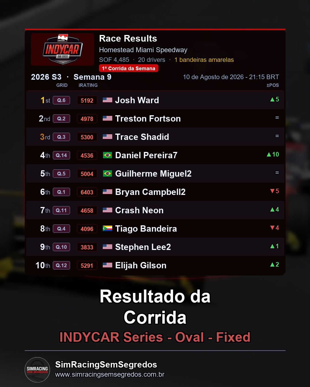 IndyCar - Semana 9 - Abertura - imagem 2