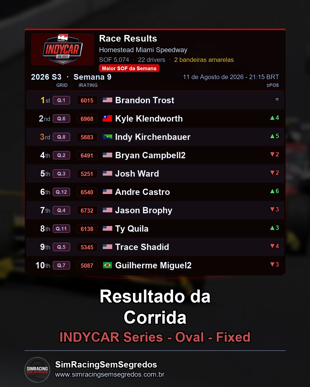 IndyCar - Semana 9 - Abertura - imagem 3