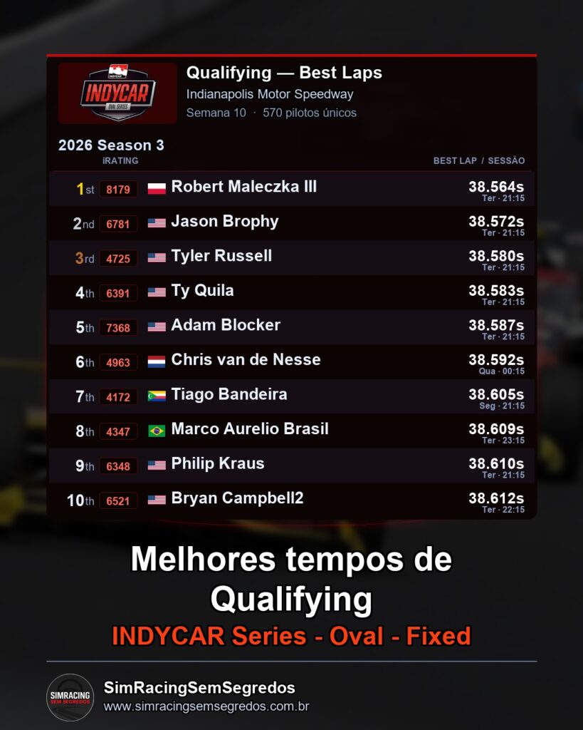 IndyCar - Semana 10 - Abertura - imagem 1
