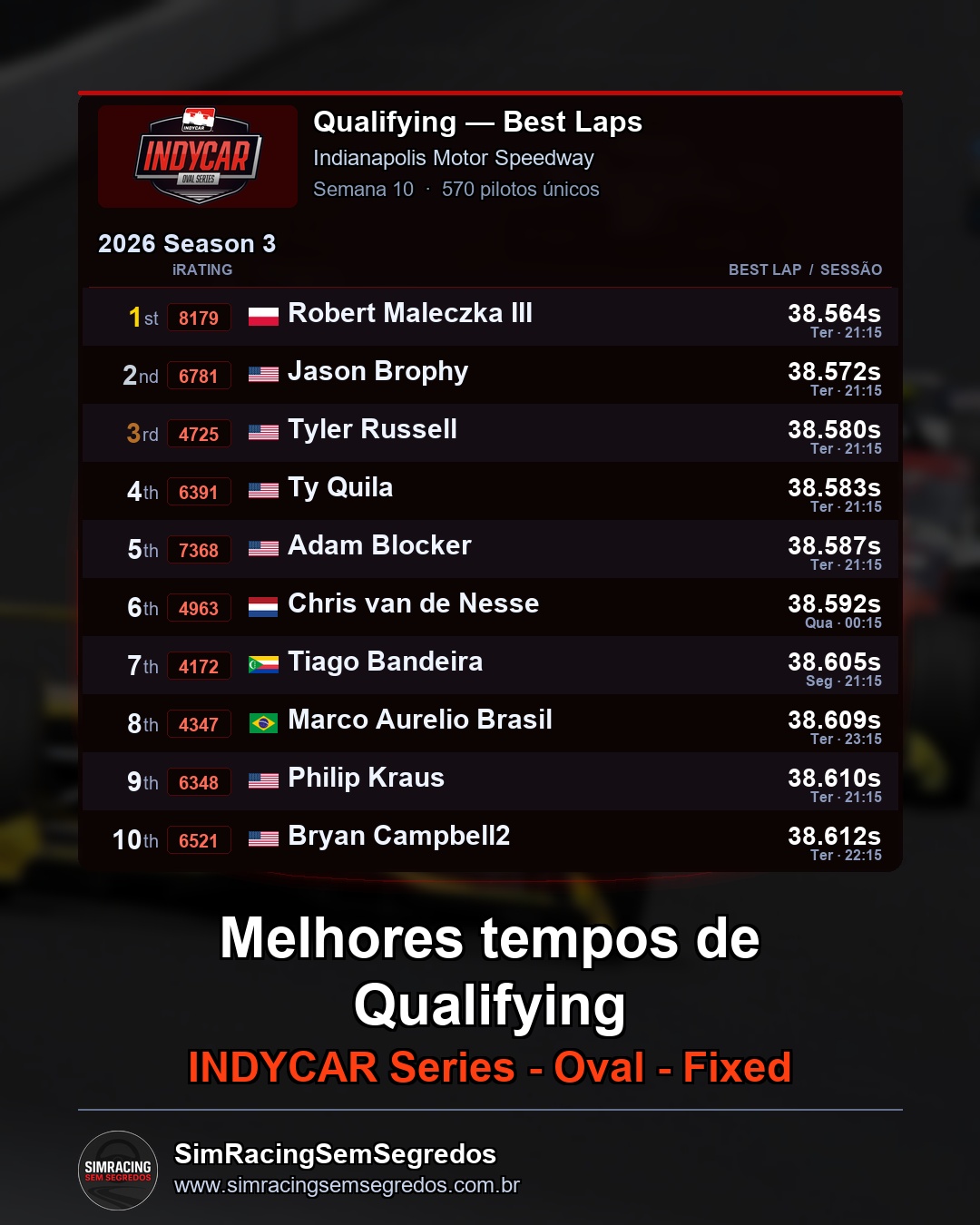 IndyCar - Semana 10 - Abertura - imagem 1