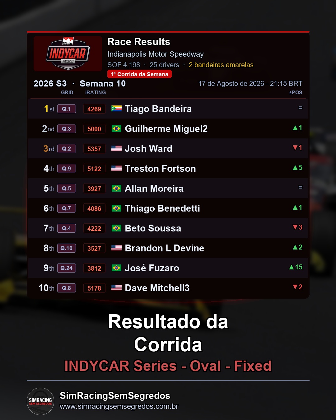 IndyCar - Semana 10 - Abertura - imagem 2