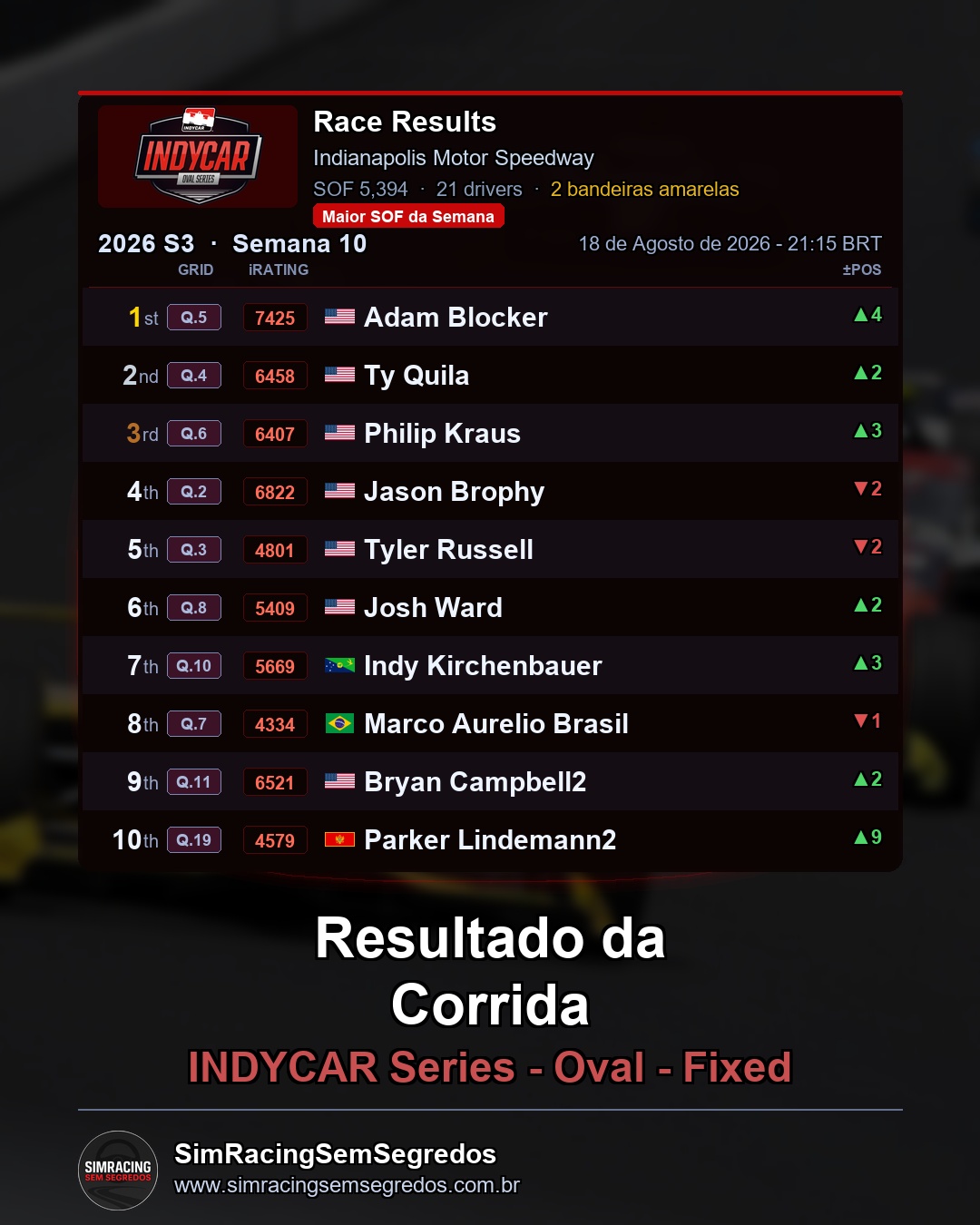 IndyCar - Semana 10 - Abertura - imagem 3