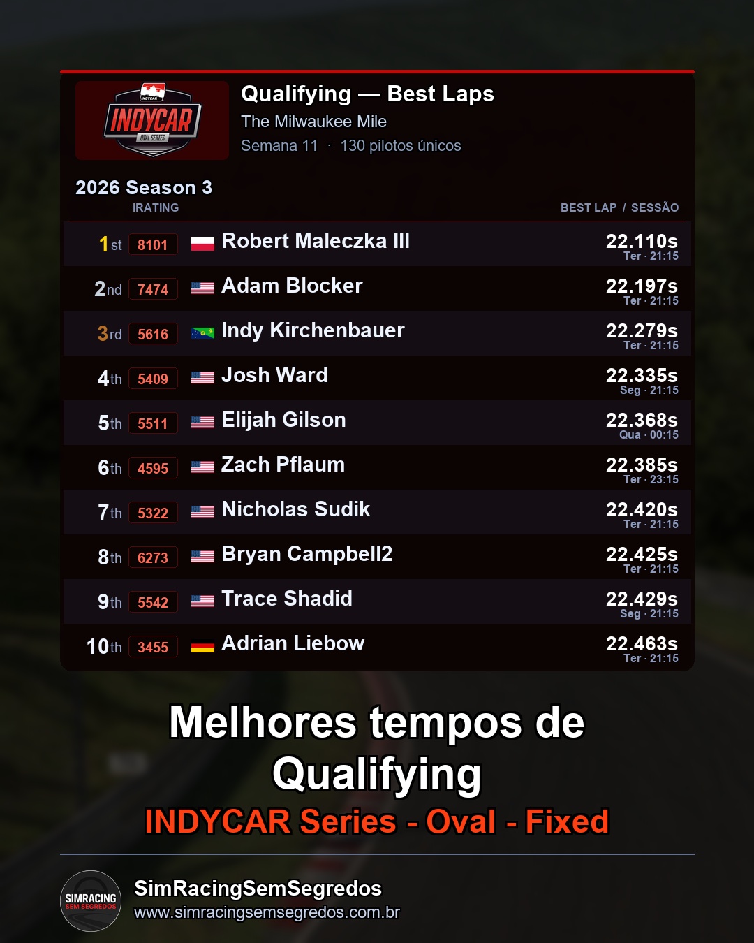 IndyCar - Semana 11 - Abertura - imagem 1