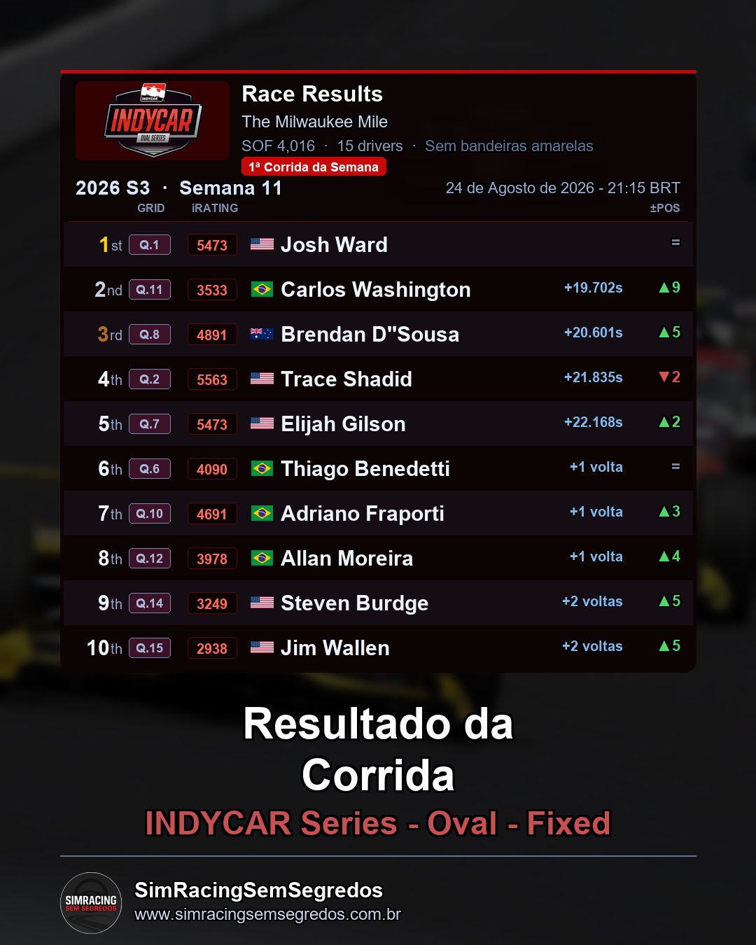 IndyCar - Semana 11 - Abertura - imagem 2