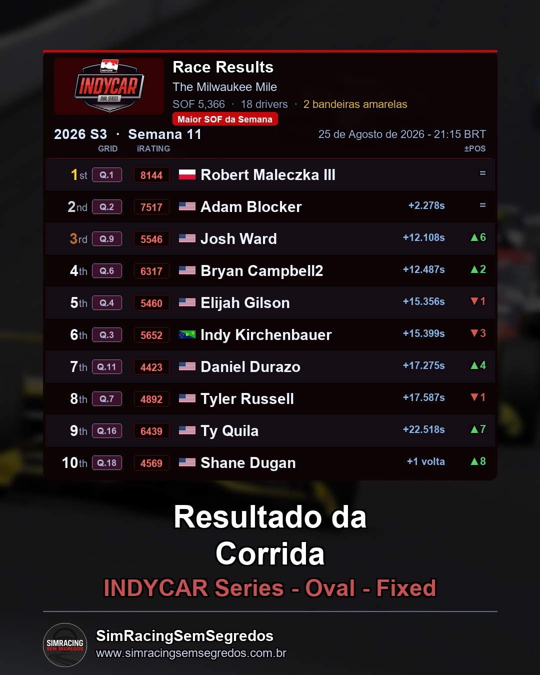 IndyCar - Semana 11 - Abertura - imagem 3