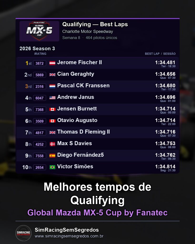 Mazda MX-5 - Semana 8 - Abertura - imagem 1