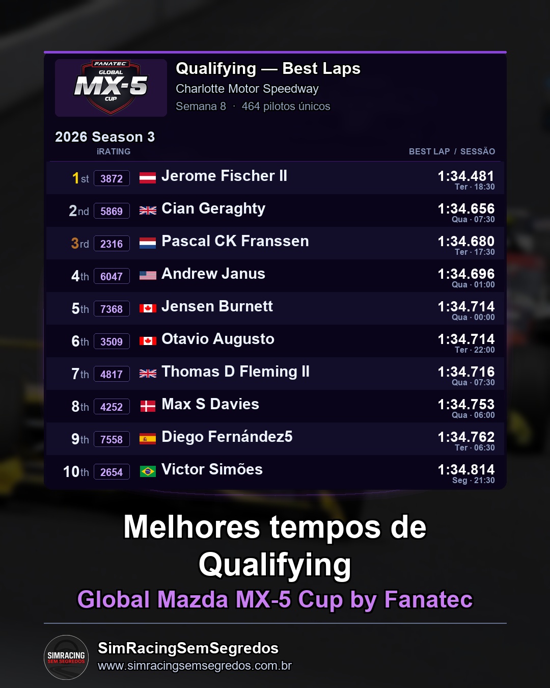 Mazda MX-5 - Semana 8 - Abertura - imagem 1