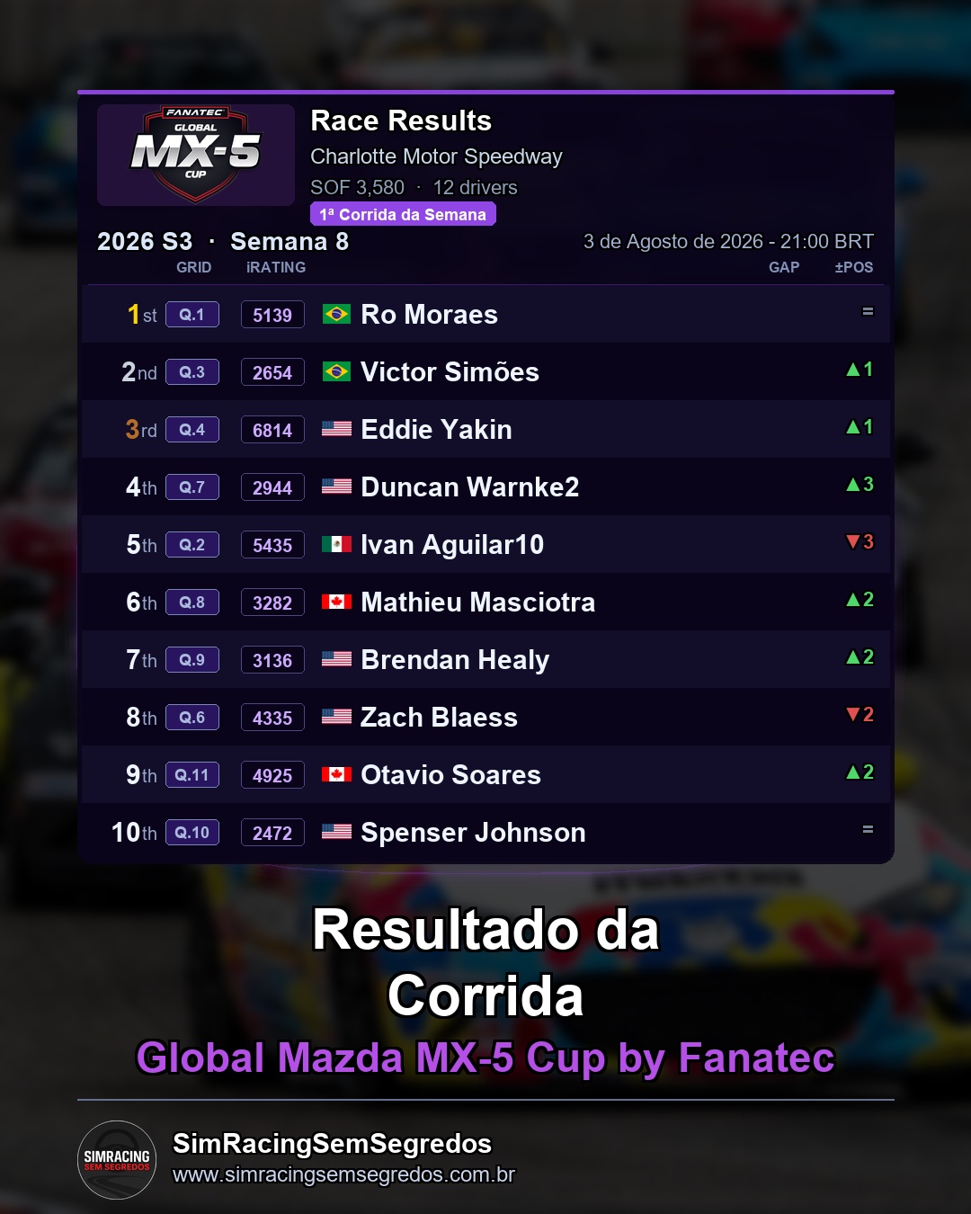Mazda MX-5 - Semana 8 - Abertura - imagem 2
