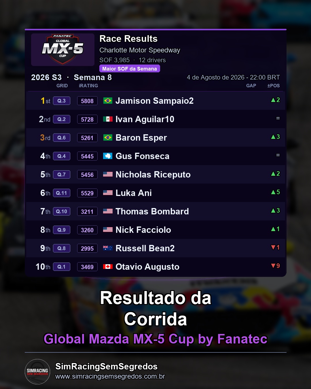 Mazda MX-5 - Semana 8 - Abertura - imagem 3