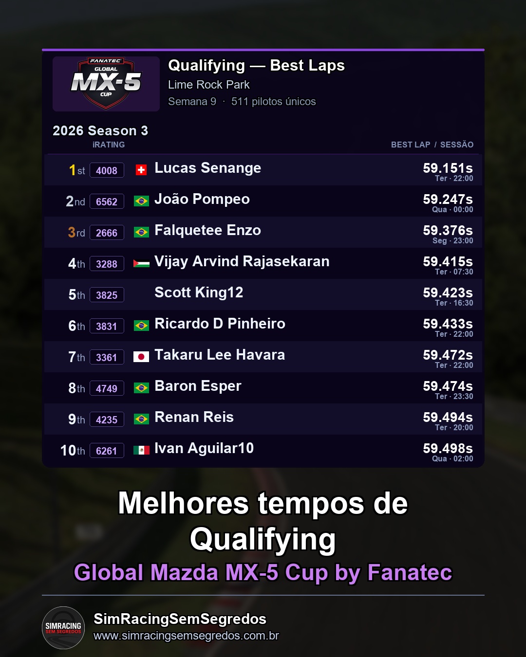Mazda MX-5 - Semana 9 - Abertura - imagem 1