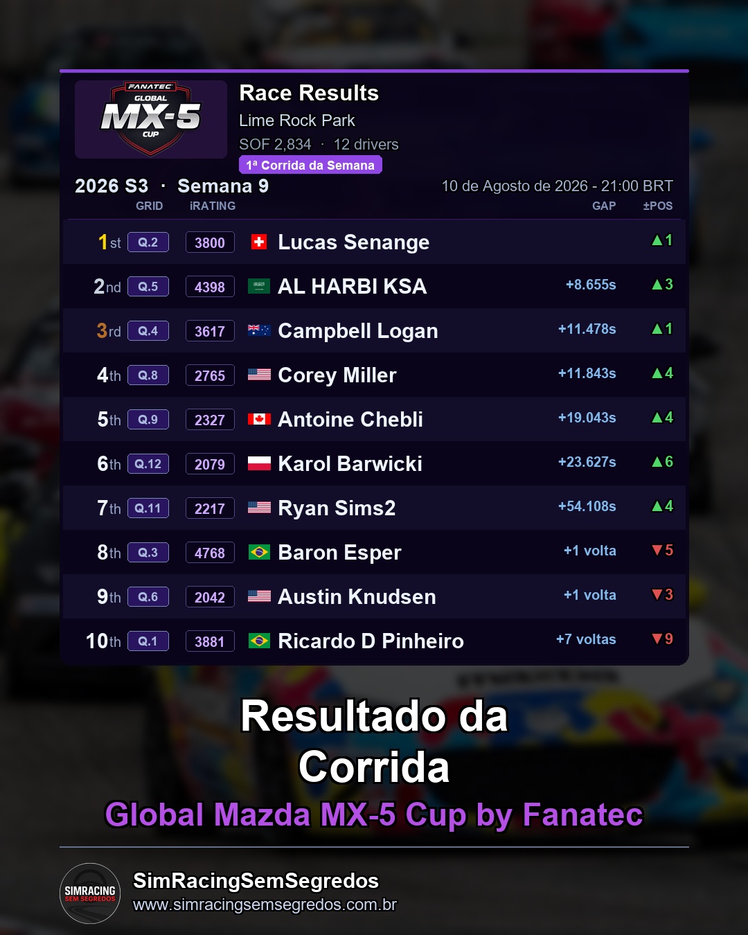 Mazda MX-5 - Semana 9 - Abertura - imagem 2