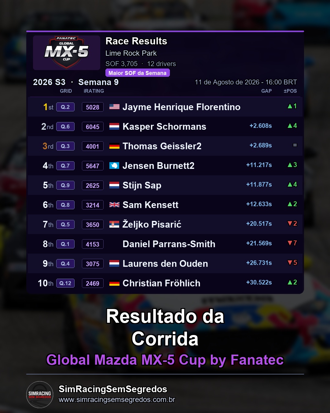 Mazda MX-5 - Semana 9 - Abertura - imagem 3
