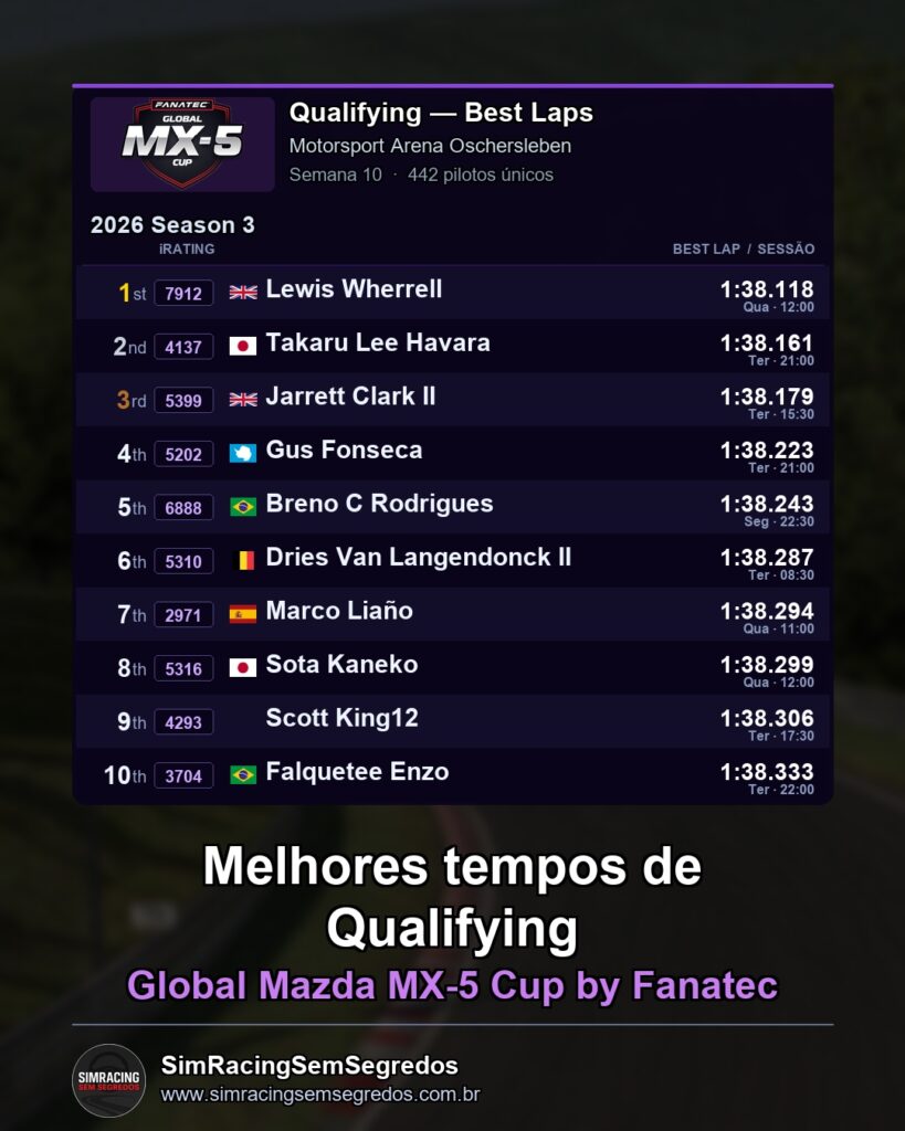 Mazda MX-5 - Semana 10 - Abertura - imagem 1