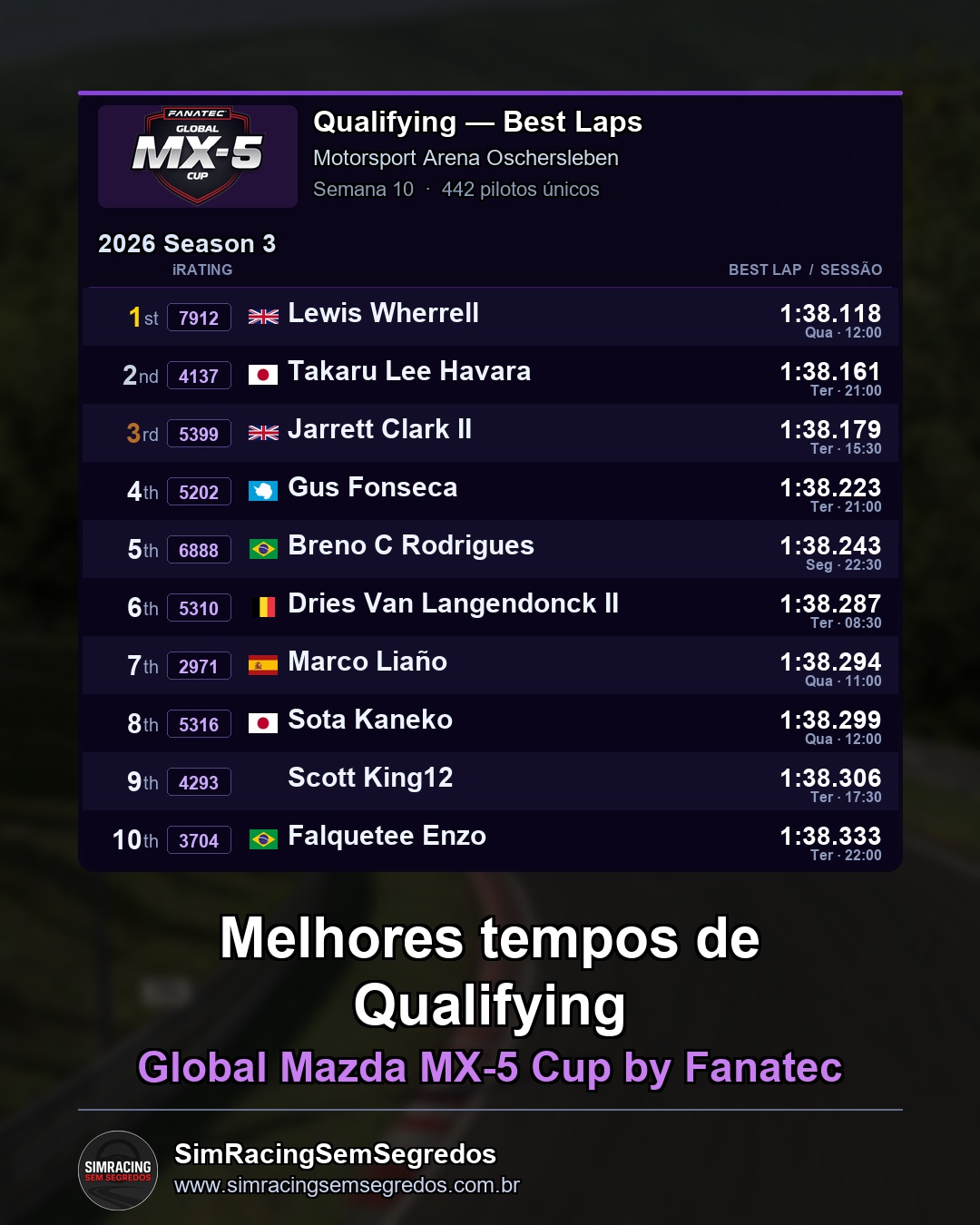 Mazda MX-5 - Semana 10 - Abertura - imagem 1