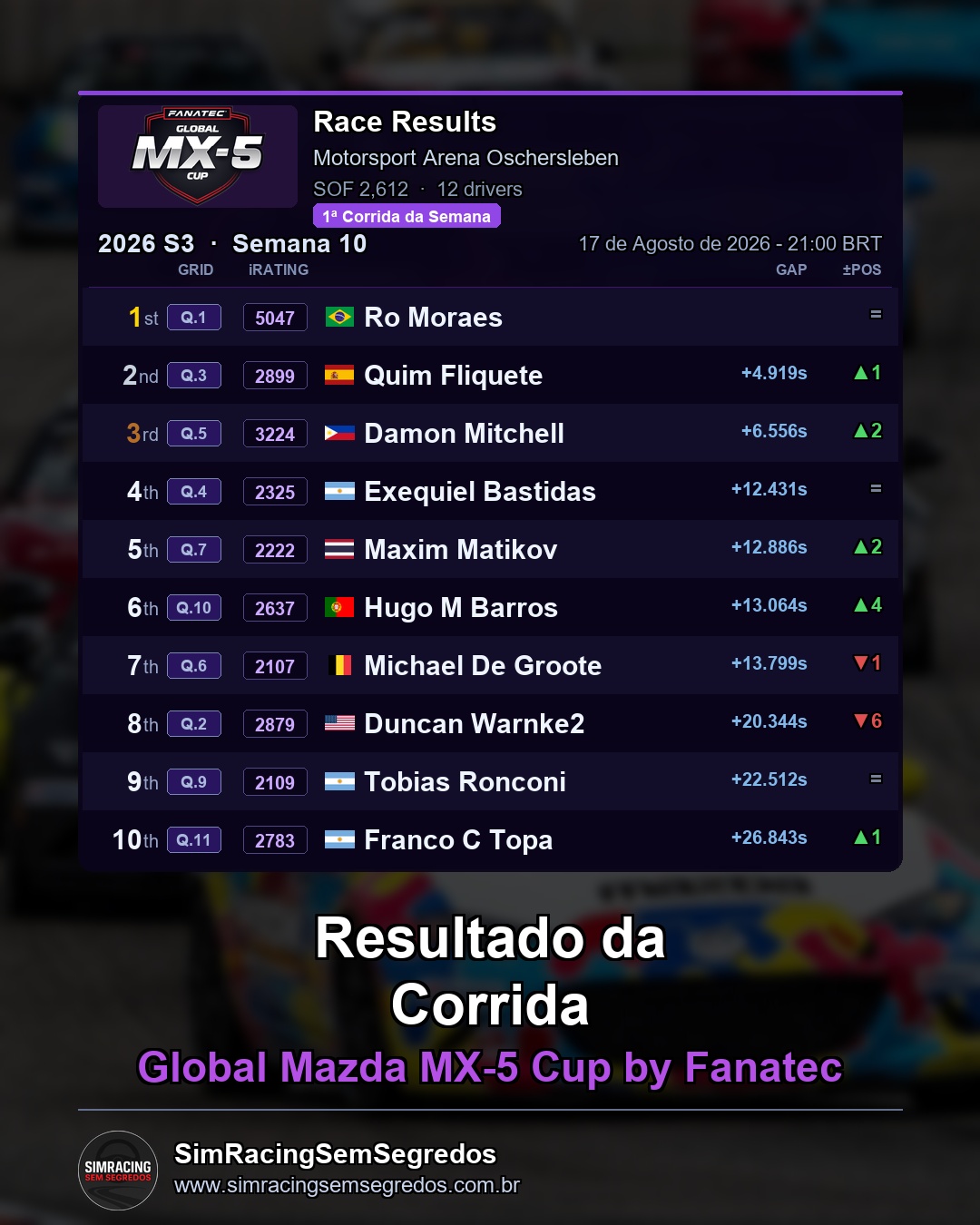 Mazda MX-5 - Semana 10 - Abertura - imagem 2
