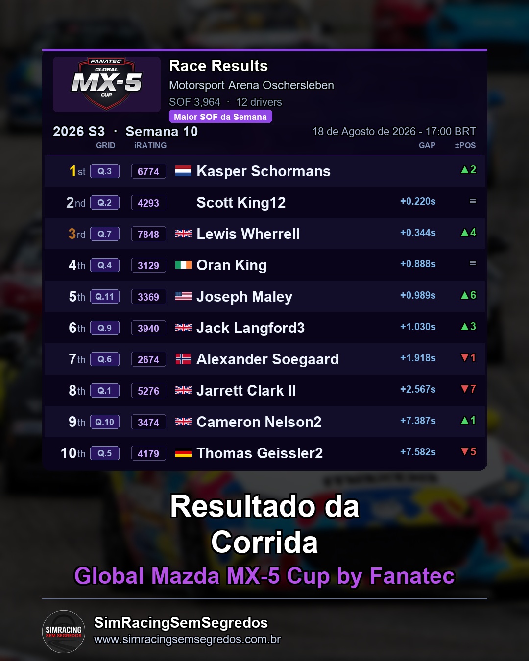 Mazda MX-5 - Semana 10 - Abertura - imagem 3