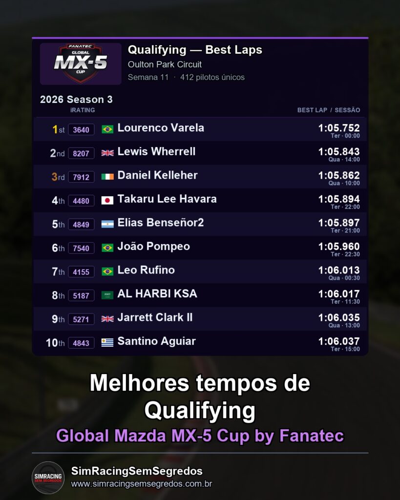 Mazda MX-5 - Semana 11 - Abertura - imagem 1