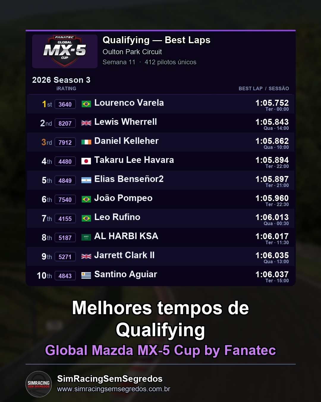 Mazda MX-5 - Semana 11 - Abertura - imagem 1