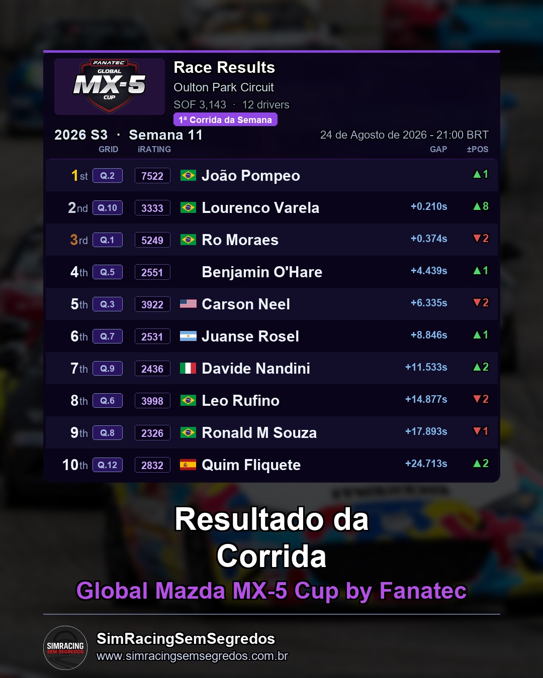 Mazda MX-5 - Semana 11 - Abertura - imagem 2