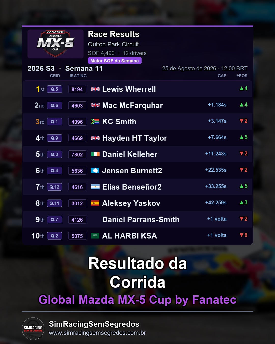 Mazda MX-5 - Semana 11 - Abertura - imagem 3
