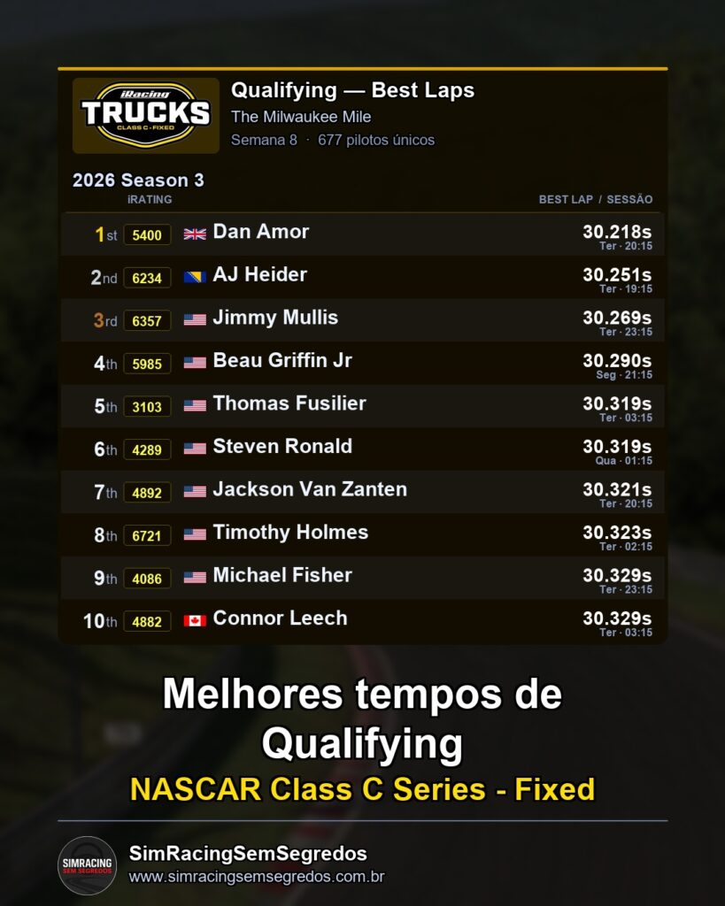 NASCAR Truck - Semana 8 - Abertura - imagem 1