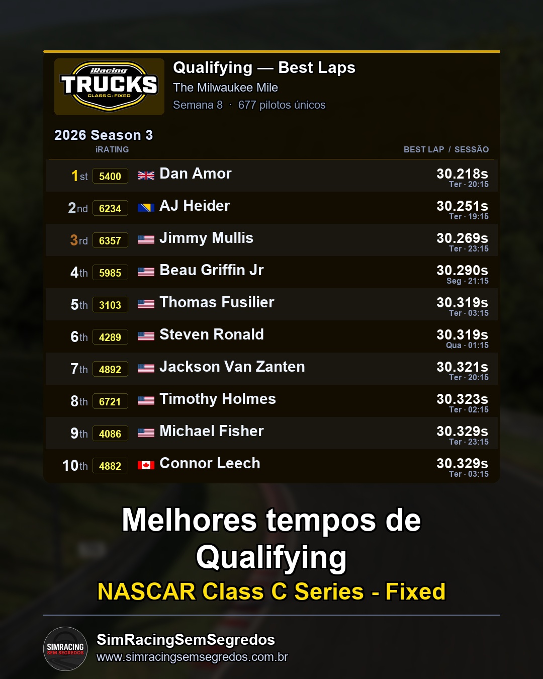 NASCAR Truck - Semana 8 - Abertura - imagem 1