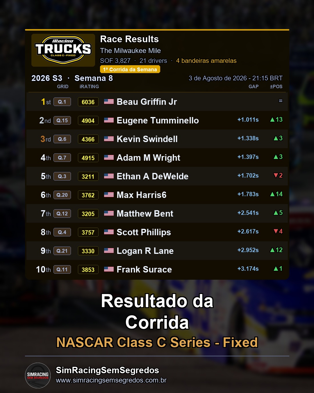NASCAR Truck - Semana 8 - Abertura - imagem 2
