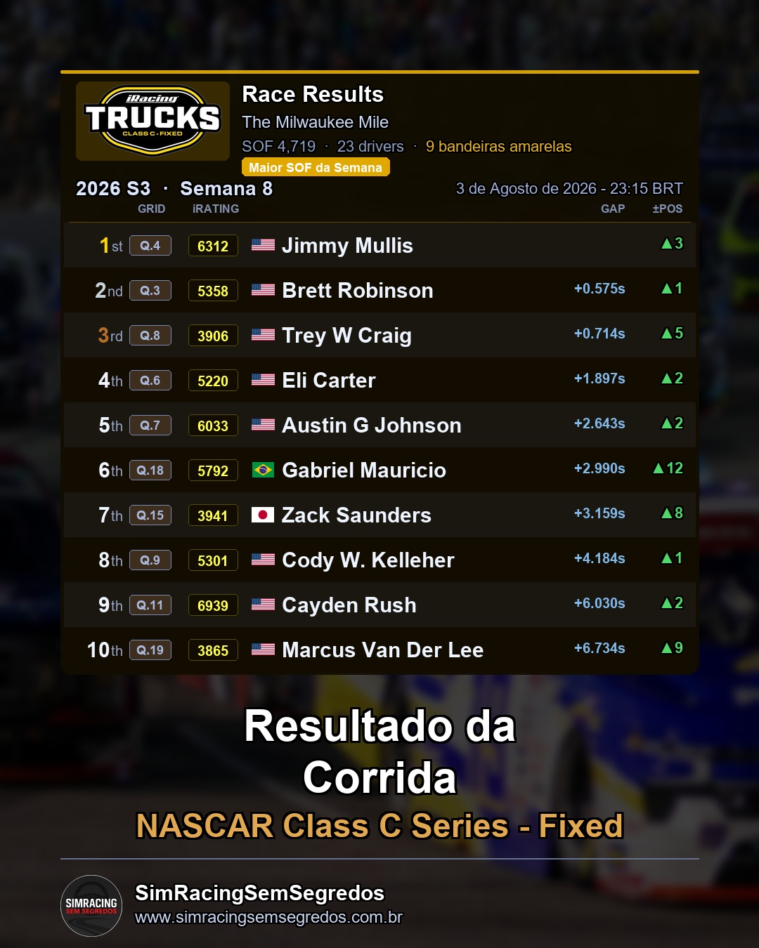 NASCAR Truck - Semana 8 - Abertura - imagem 3
