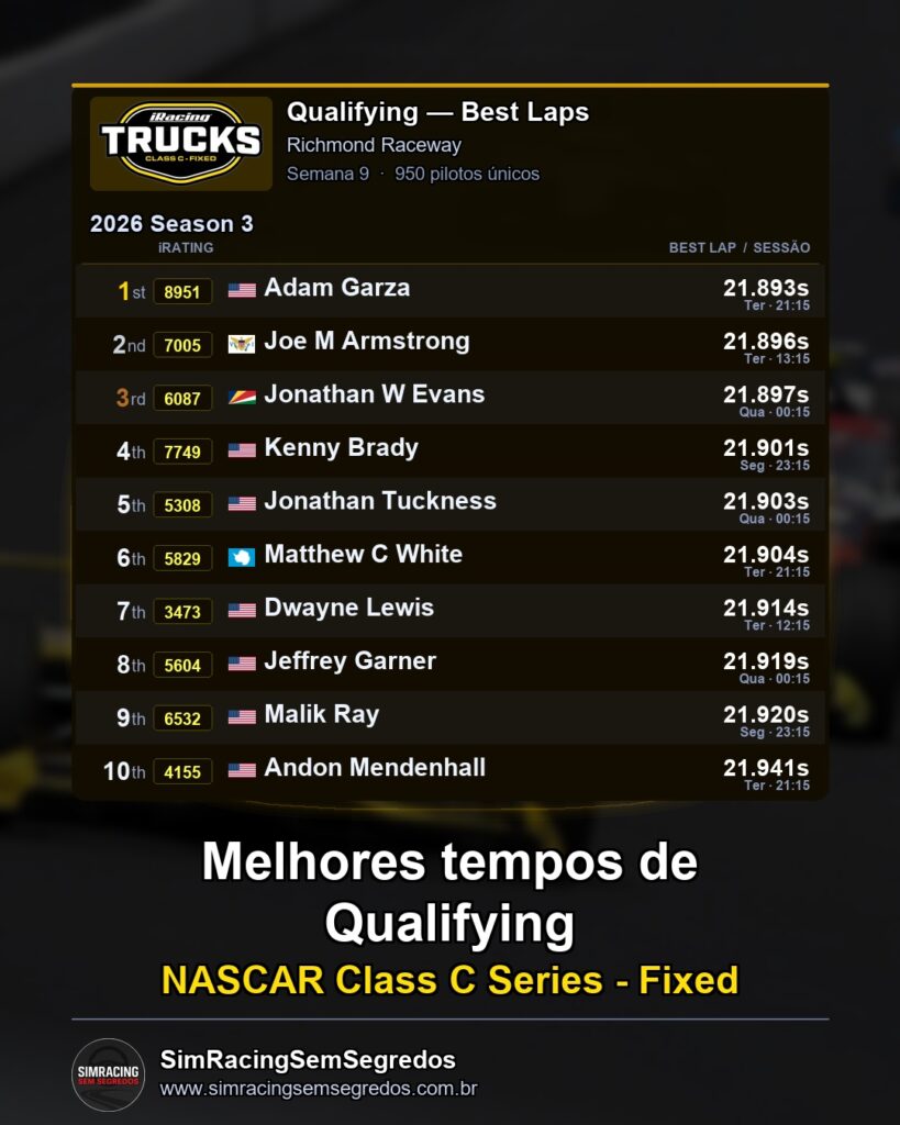 NASCAR Truck - Semana 9 - Abertura - imagem 1