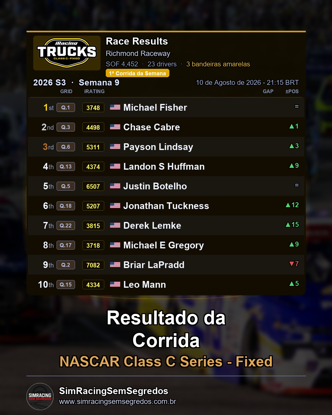 NASCAR Truck - Semana 9 - Abertura - imagem 2