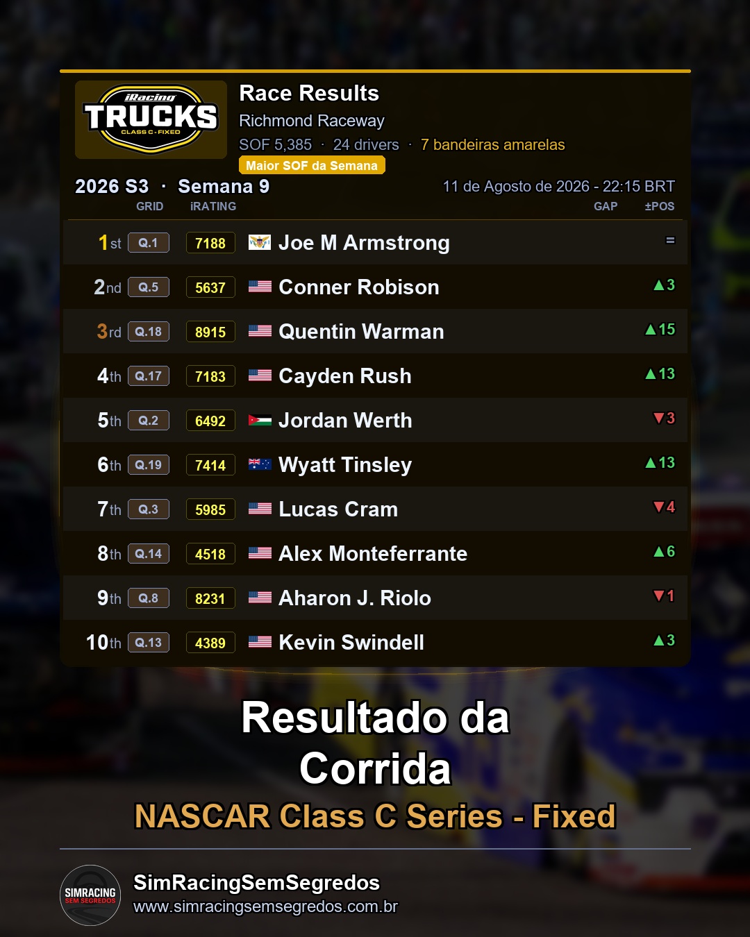 NASCAR Truck - Semana 9 - Abertura - imagem 3