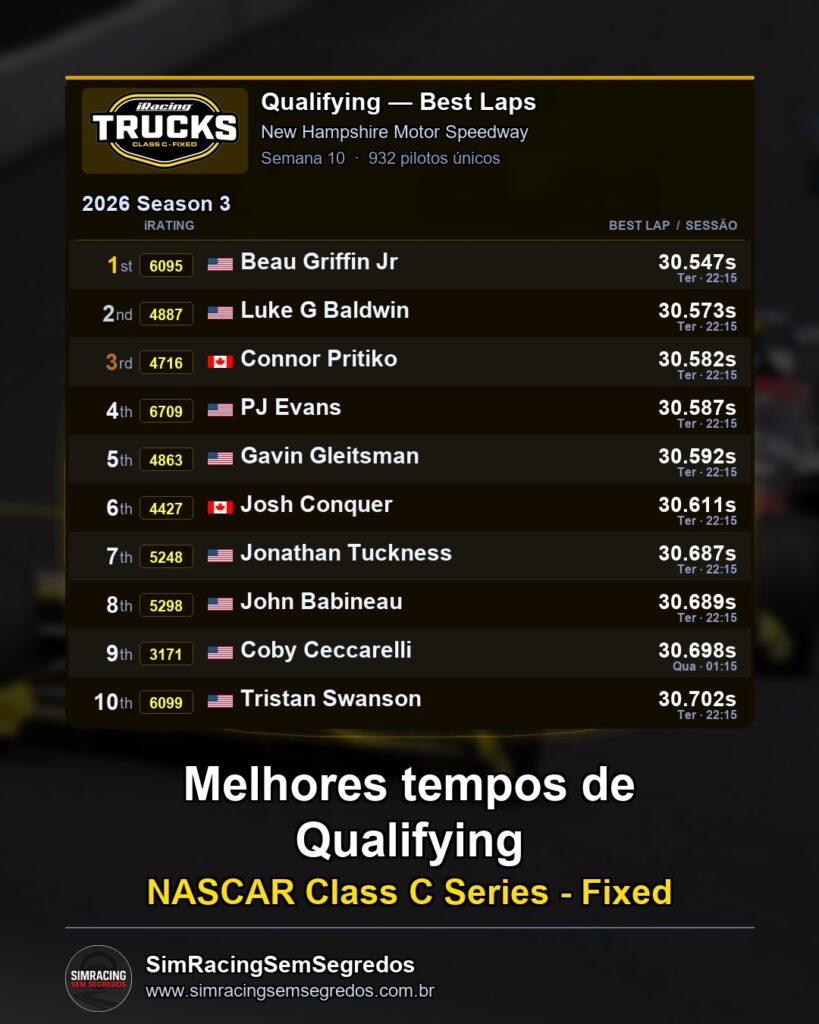 NASCAR Truck - Semana 10 - Abertura - imagem 1
